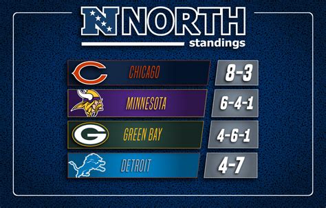 2018 nfc north standings|nfc north standings today.